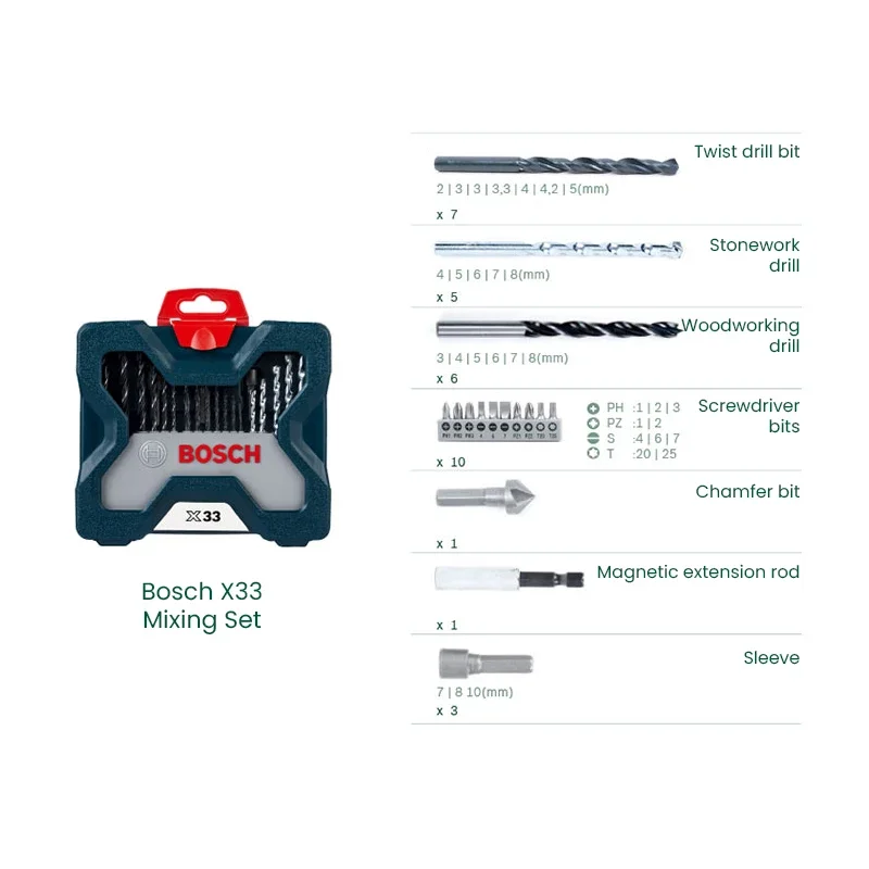 Zestaw bitów do wkrętarki Bosc – Power Tools Set recenzja i cena